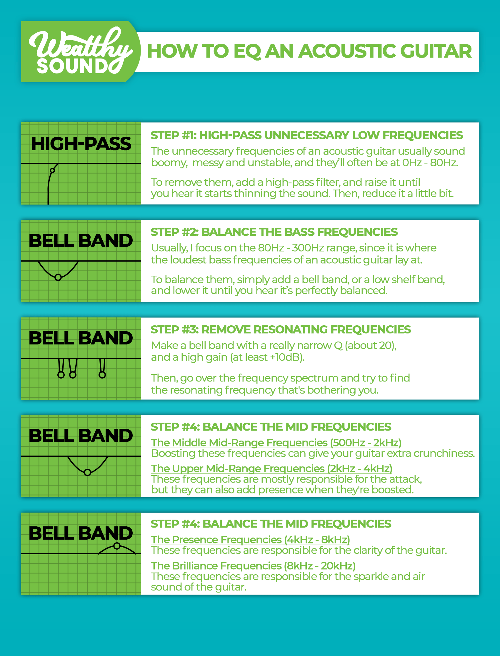 How To EQ An Acoustic Guitar In 5 Easy Steps! Wealthy Sound Mixing and Production Tutorials
